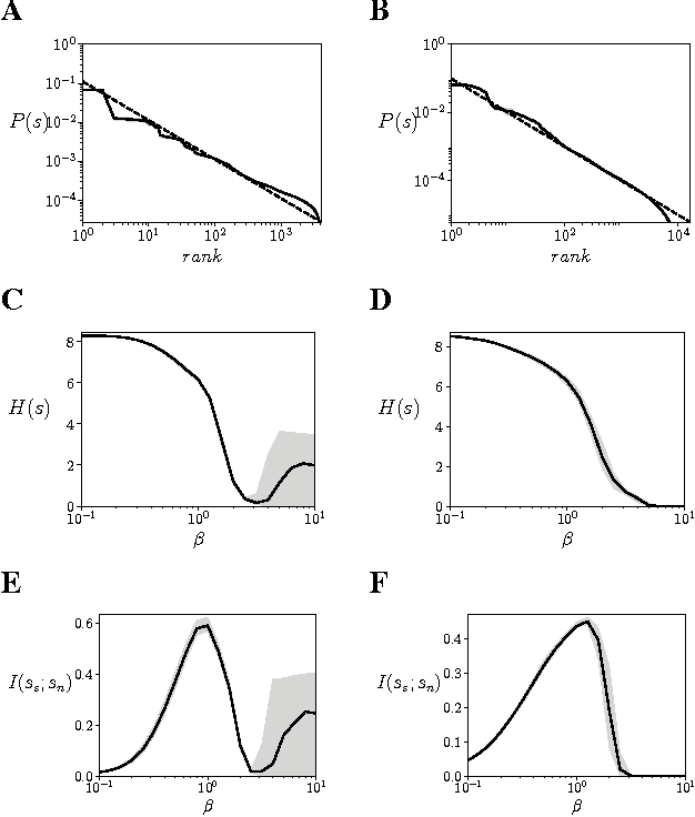 Figure 3 for Criticality as It Could Be: organizational invariance as self-organized criticality in embodied agents