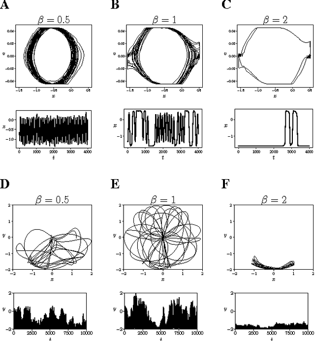 Figure 4 for Criticality as It Could Be: organizational invariance as self-organized criticality in embodied agents