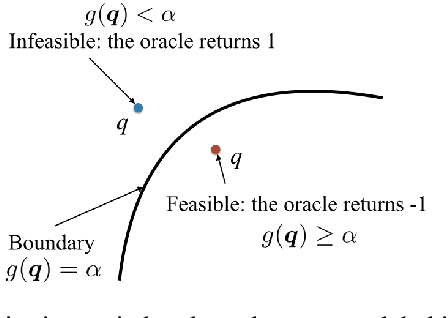 Figure 1 for A tractable ellipsoidal approximation for voltage regulation problems