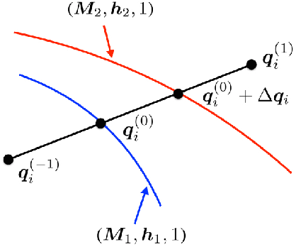 Figure 4 for A tractable ellipsoidal approximation for voltage regulation problems