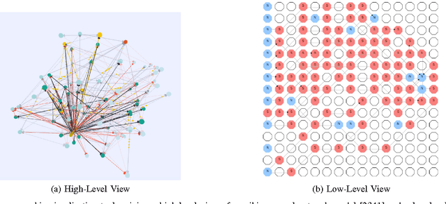 Figure 4 for A Survey of Neuromorphic Computing and Neural Networks in Hardware