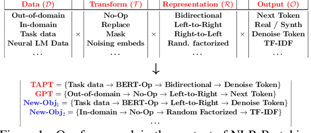 Figure 1 for AANG: Automating Auxiliary Learning