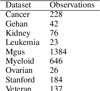 Figure 1 for Differentially Private Survival Function Estimation