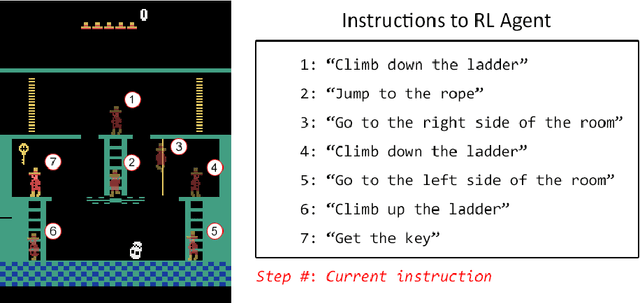 Figure 1 for Beating Atari with Natural Language Guided Reinforcement Learning