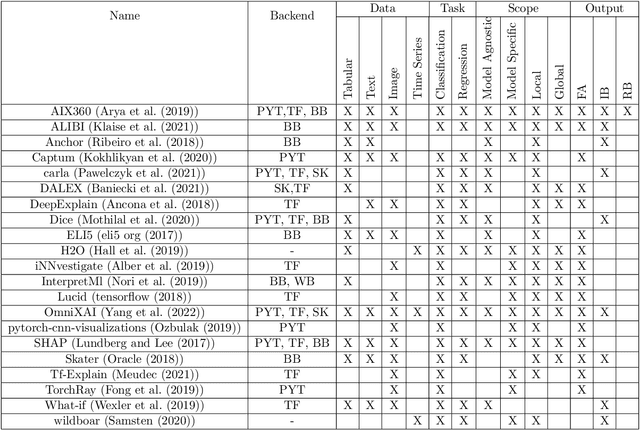 Figure 1 for TSInterpret: A unified framework for time series interpretability