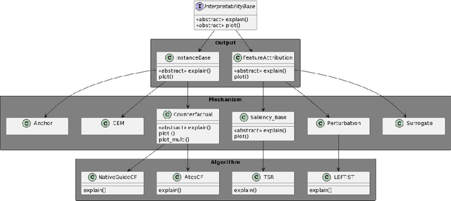 Figure 2 for TSInterpret: A unified framework for time series interpretability