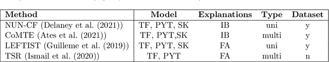 Figure 3 for TSInterpret: A unified framework for time series interpretability