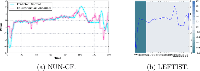 Figure 4 for TSInterpret: A unified framework for time series interpretability