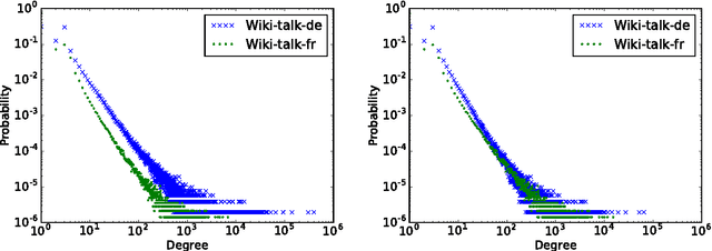Figure 2 for Predicting User Roles in Social Networks using Transfer Learning with Feature Transformation
