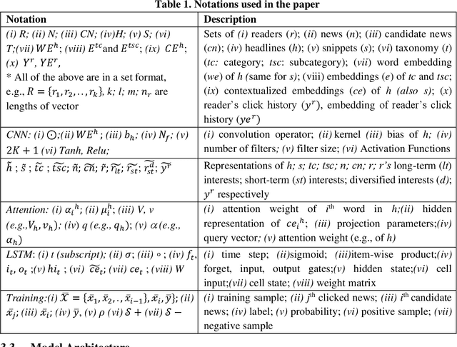 Figure 1 for Deep Dynamic Neural Network to trade-off between Accuracy and Diversity in a News Recommender System