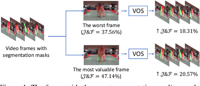 Figure 1 for Learning to Recommend Frame for Interactive Video Object Segmentation in the Wild