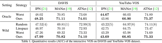 Figure 2 for Learning to Recommend Frame for Interactive Video Object Segmentation in the Wild