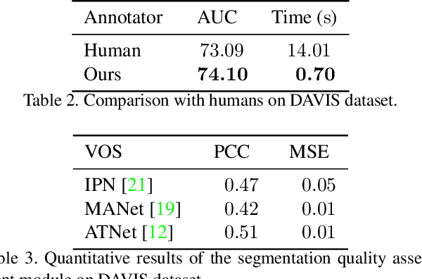 Figure 4 for Learning to Recommend Frame for Interactive Video Object Segmentation in the Wild