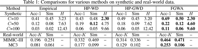 Figure 2 for Fused Gromov-Wasserstein Alignment for Hawkes Processes