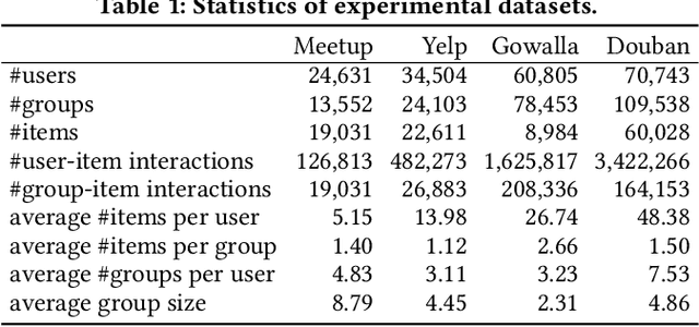 Figure 2 for Thinking inside The Box: Learning Hypercube Representations for Group Recommendation