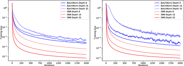 Figure 1 for Self-Normalizing Neural Networks