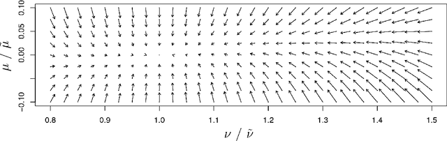 Figure 3 for Self-Normalizing Neural Networks