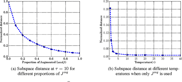 Figure 1 for Tying Word Vectors and Word Classifiers: A Loss Framework for Language Modeling