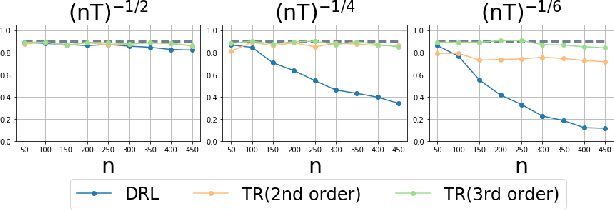 Figure 1 for Deeply-Debiased Off-Policy Interval Estimation