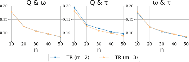 Figure 2 for Deeply-Debiased Off-Policy Interval Estimation
