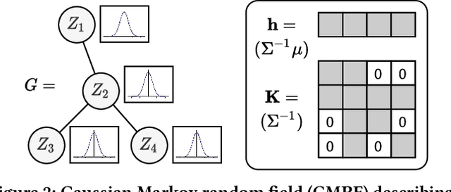 Figure 3 for Accurate Node Feature Estimation with Structured Variational Graph Autoencoder