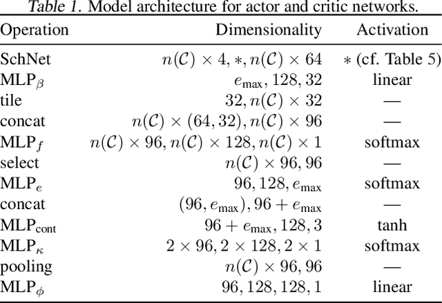 Figure 2 for Reinforcement Learning for Molecular Design Guided by Quantum Mechanics