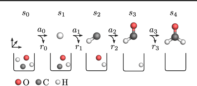 Figure 3 for Reinforcement Learning for Molecular Design Guided by Quantum Mechanics