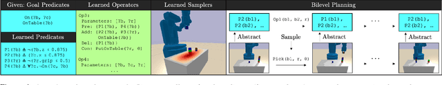 Figure 1 for Inventing Relational State and Action Abstractions for Effective and Efficient Bilevel Planning