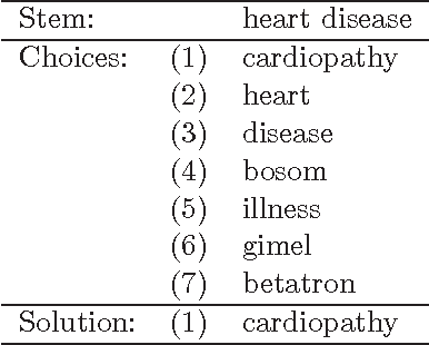 Figure 1 for Semantic Composition and Decomposition: From Recognition to Generation