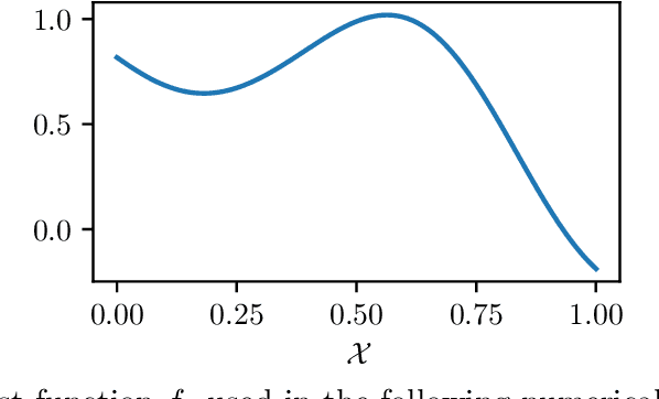 Figure 1 for Streaming kernel regression with provably adaptive mean, variance, and regularization