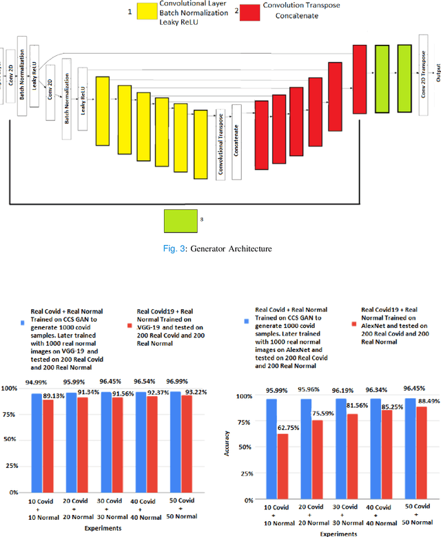 Figure 3 for CCS-GAN: COVID-19 CT-scan classification with very few positive training images