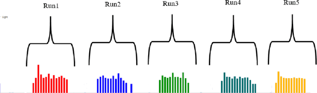 Figure 1 for Energy-Aware JPEG Image Compression: A Multi-Objective Approach
