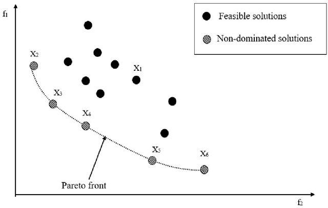 Figure 3 for Energy-Aware JPEG Image Compression: A Multi-Objective Approach