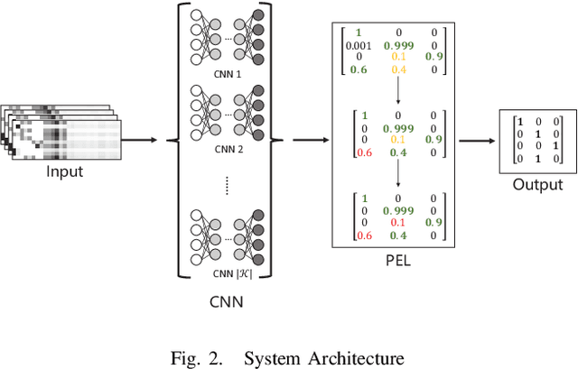 Figure 2 for Caching as an Image Characterization Problem using Deep Convolutional Neural Networks