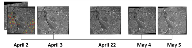 Figure 1 for A Unified Framework of Bundle Adjustment and Feature Matching for High-Resolution Satellite Images