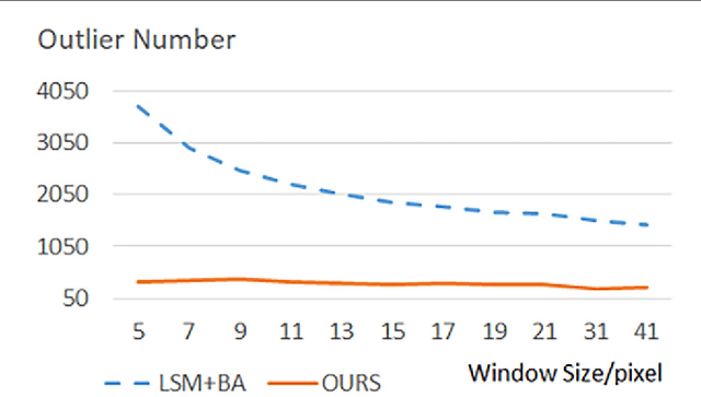 Figure 4 for A Unified Framework of Bundle Adjustment and Feature Matching for High-Resolution Satellite Images