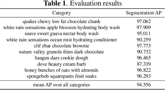 Figure 2 for Automatic dataset generation for specific object detection