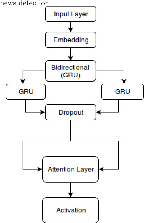 Figure 2 for We Built a Fake News & Click-bait Filter: What Happened Next Will Blow Your Mind!