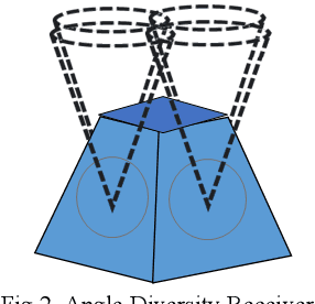 Figure 2 for On Optimizing Rate Splitting in Laser-based Optical Wireless Networks