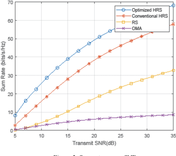 Figure 3 for On Optimizing Rate Splitting in Laser-based Optical Wireless Networks