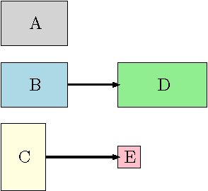 Figure 1 for Explaining Time-Table-Edge-Finding Propagation for the Cumulative Resource Constraint