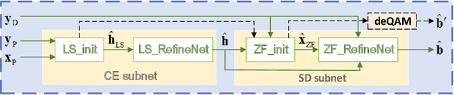 Figure 3 for Model-Driven Deep Learning for Physical Layer Communications