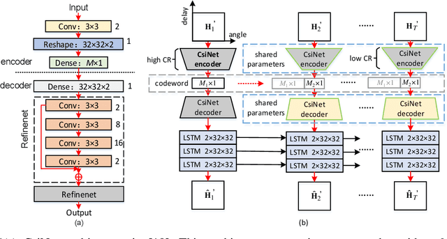 Figure 4 for Model-Driven Deep Learning for Physical Layer Communications