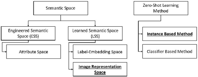 Figure 1 for CRL: Class Representative Learning for Image Classification