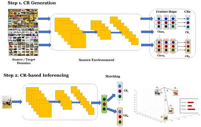 Figure 2 for CRL: Class Representative Learning for Image Classification