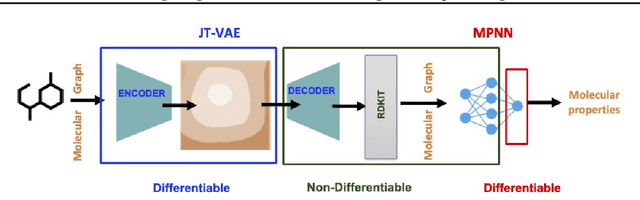 Figure 3 for Zeroth-Order SciML: Non-intrusive Integration of Scientific Software with Deep Learning