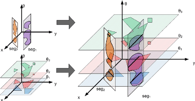 Figure 1 for On the Power of Manifold Samples in Exploring Configuration Spaces and the Dimensionality of Narrow Passages