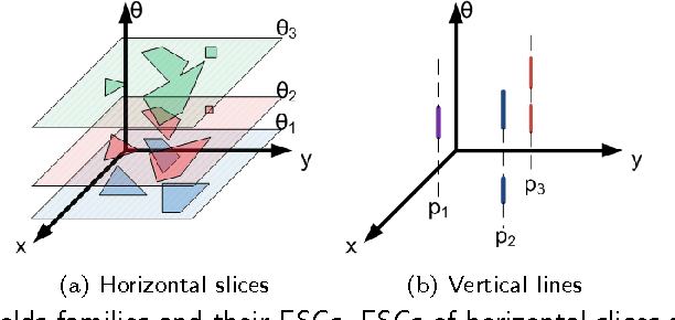 Figure 3 for On the Power of Manifold Samples in Exploring Configuration Spaces and the Dimensionality of Narrow Passages