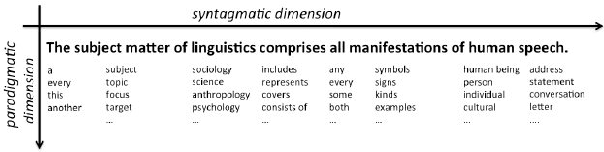 Figure 1 for Representing ELMo embeddings as two-dimensional text online