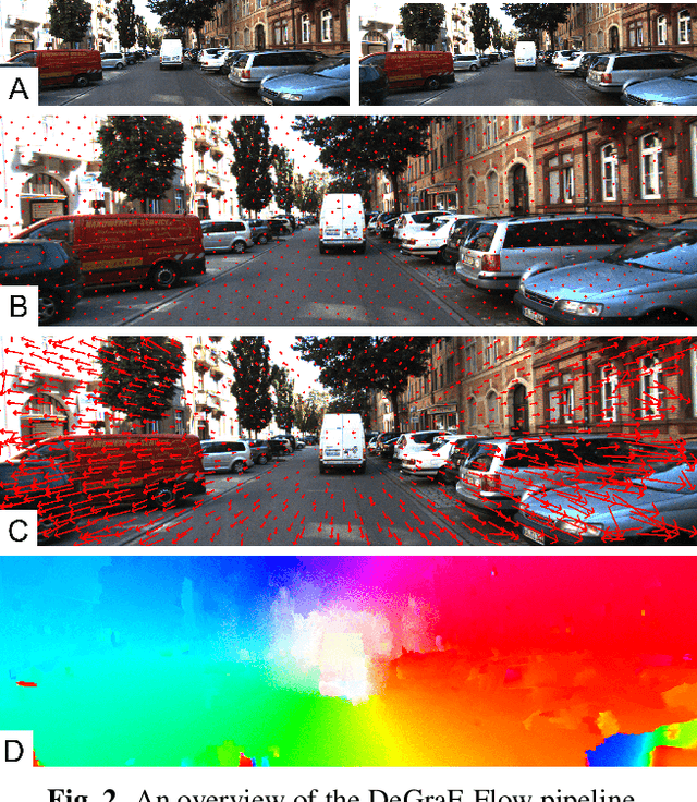 Figure 3 for DeGraF-Flow: Extending DeGraF Features for accurate and efficient sparse-to-dense optical flow estimation